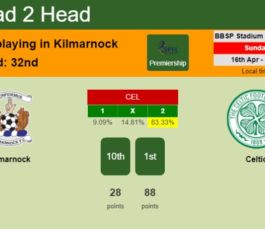 H2H, prediction of Kilmarnock vs Celtic with odds, preview, pick, kick-off time 16-04-2023 - Premiership