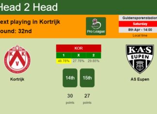 H2H, prediction of Kortrijk vs AS Eupen with odds, preview, pick, kick-off time 08-04-2023 - Pro League
