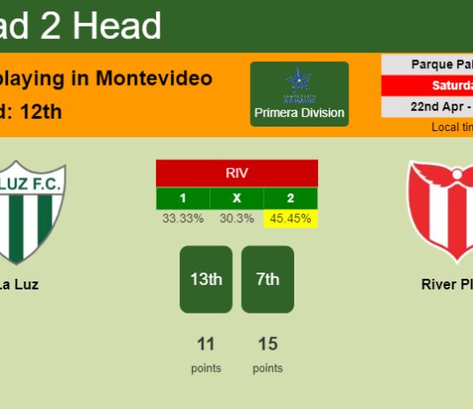H2H, prediction of La Luz vs River Plate with odds, preview, pick, kick-off time 22-04-2023 - Primera Division