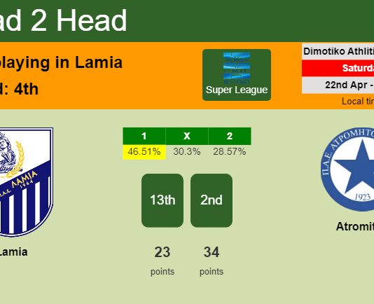 H2H, prediction of Lamia vs Atromitos with odds, preview, pick, kick-off time 22-04-2023 - Super League