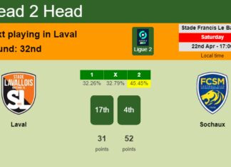 H2H, prediction of Laval vs Sochaux with odds, preview, pick, kick-off time 22-04-2023 - Ligue 2