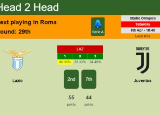H2H, prediction of Lazio vs Juventus with odds, preview, pick, kick-off time 08-04-2023 - Serie A