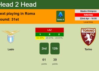 H2H, prediction of Lazio vs Torino with odds, preview, pick, kick-off time 22-04-2023 - Serie A