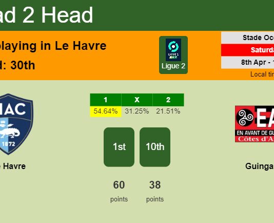 H2H, prediction of Le Havre vs Guingamp with odds, preview, pick, kick-off time 08-04-2023 - Ligue 2