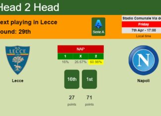 H2H, prediction of Lecce vs Napoli with odds, preview, pick, kick-off time 07-04-2023 - Serie A