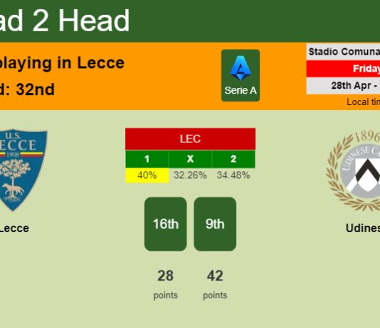 H2H, prediction of Lecce vs Udinese with odds, preview, pick, kick-off time 28-04-2023 - Serie A