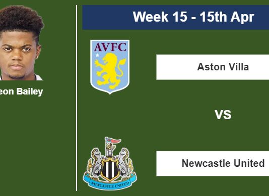 FANTASY PREMIER LEAGUE. Leon Bailey statistics before facing Newcastle United on Saturday 15th of April for the 15th week.