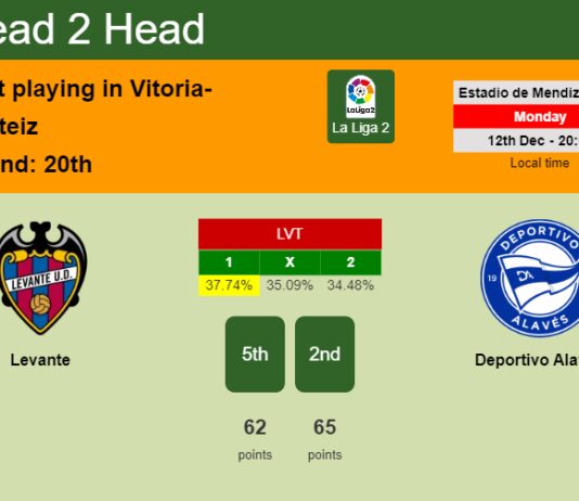H2H, prediction of Levante vs Deportivo Alavés with odds, preview, pick, kick-off time 29-04-2023 - La Liga 2
