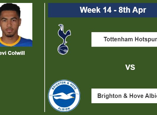 FANTASY PREMIER LEAGUE. Levi Colwill statistics before facing Tottenham Hotspur on Saturday 8th of April for the 14th week.