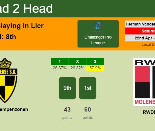 H2H, prediction of Lierse Kempenzonen vs RWDM with odds, preview, pick, kick-off time 22-04-2023 - Challenger Pro League