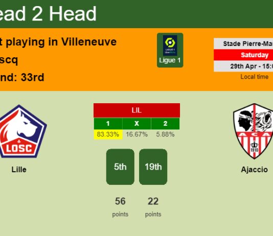 H2H, prediction of Lille vs Ajaccio with odds, preview, pick, kick-off time 29-04-2023 - Ligue 1