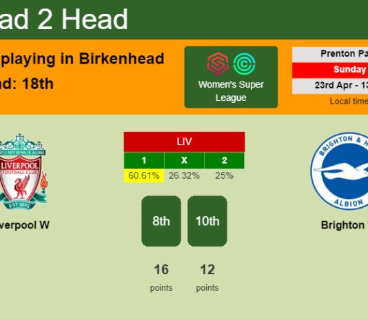 H2H, prediction of Liverpool W vs Brighton W with odds, preview, pick, kick-off time 23-04-2023 - Women's Super League