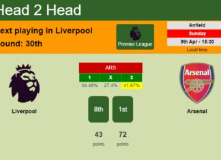 H2H, prediction of Liverpool vs Arsenal with odds, preview, pick, kick-off time 09-04-2023 - Premier League