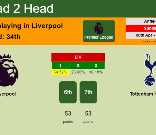 H2H, prediction of Liverpool vs Tottenham Hotspur with odds, preview, pick, kick-off time 30-04-2023 - Premier League