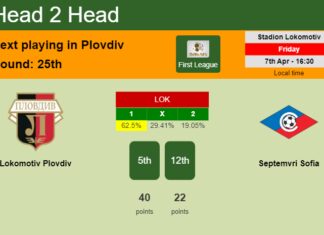 H2H, prediction of Lokomotiv Plovdiv vs Septemvri Sofia with odds, preview, pick, kick-off time 07-04-2023 - First League