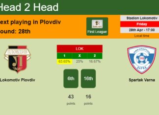 H2H, prediction of Lokomotiv Plovdiv vs Spartak Varna with odds, preview, pick, kick-off time 28-04-2023 - First League
