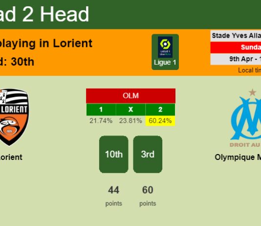 H2H, prediction of Lorient vs Olympique Marseille with odds, preview, pick, kick-off time 09-04-2023 - Ligue 1