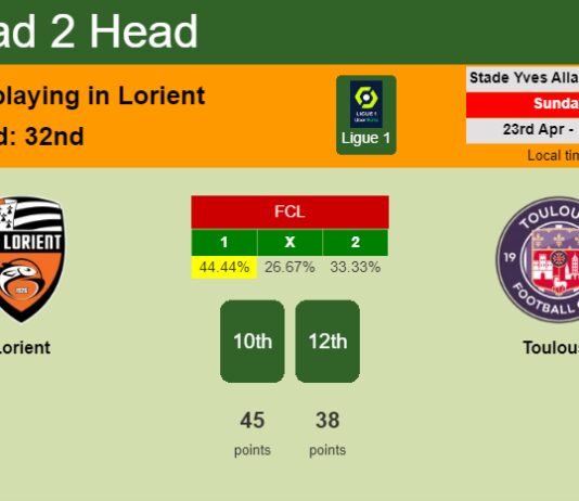 H2H, prediction of Lorient vs Toulouse with odds, preview, pick, kick-off time 23-04-2023 - Ligue 1