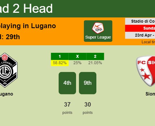 H2H, prediction of Lugano vs Sion with odds, preview, pick, kick-off time 23-04-2023 - Super League