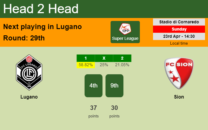 H2H, prediction of Lugano vs Sion with odds, preview, pick, kick-off time 23-04-2023 - Super League