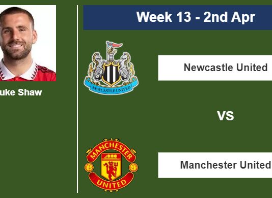 FANTASY PREMIER LEAGUE. Luke Shaw statistics before facing Newcastle United on Sunday 2nd of April for the 13th week.