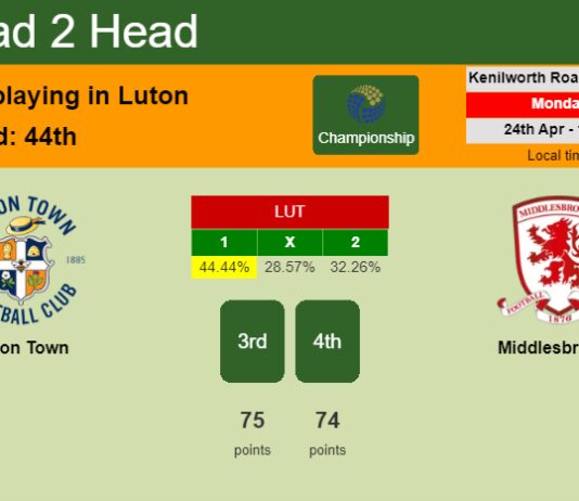H2H, prediction of Luton Town vs Middlesbrough with odds, preview, pick, kick-off time 24-04-2023 - Championship