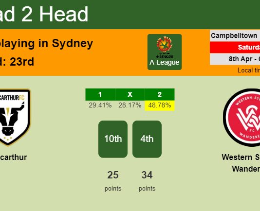 H2H, prediction of Macarthur vs Western Sydney Wanderers with odds, preview, pick, kick-off time 08-04-2023 - A-League