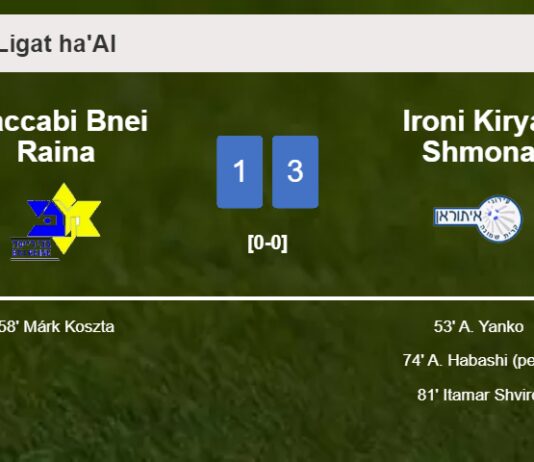 Ironi Kiryat Shmona prevails over Maccabi Bnei Raina 3-1