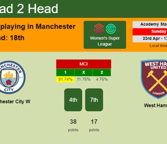 H2H, prediction of Manchester City W vs West Ham W with odds, preview, pick, kick-off time 23-04-2023 - Women's Super League