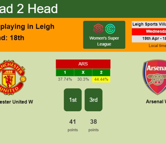H2H, prediction of Manchester United W vs Arsenal W with odds, preview, pick, kick-off time 19-04-2023 - Women's Super League