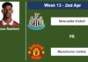 FANTASY PREMIER LEAGUE. Marcus Rashford statistics before facing Newcastle United on Sunday 2nd of April for the 13th week.