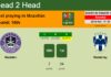 H2H, prediction of Mazatlán vs Monterrey with odds, preview, pick, kick-off time 21-04-2023 - Liga MX