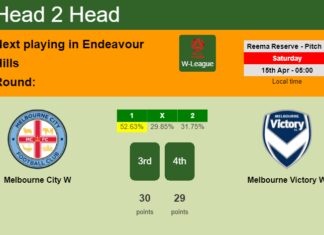 H2H, prediction of Melbourne City W vs Melbourne Victory W with odds, preview, pick, kick-off time 15-04-2023 - W-League