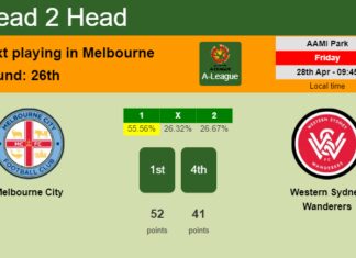 H2H, prediction of Melbourne City vs Western Sydney Wanderers with odds, preview, pick, kick-off time 28-04-2023 - A-League