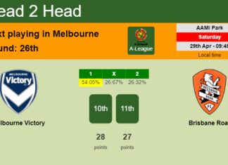 H2H, prediction of Melbourne Victory vs Brisbane Roar with odds, preview, pick, kick-off time 29-04-2023 - A-League