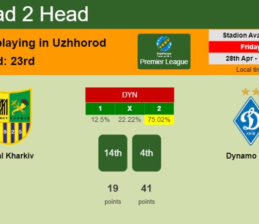 H2H, prediction of Metal Kharkiv vs Dynamo Kyiv with odds, preview, pick, kick-off time 28-04-2023 - Premier League
