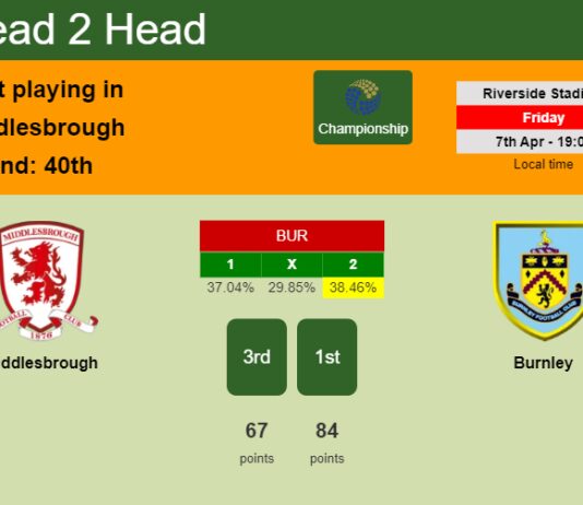 H2H, prediction of Middlesbrough vs Burnley with odds, preview, pick, kick-off time 07-04-2023 - Championship