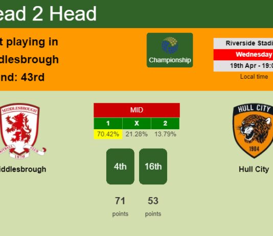 H2H, prediction of Middlesbrough vs Hull City with odds, preview, pick, kick-off time 19-04-2023 - Championship
