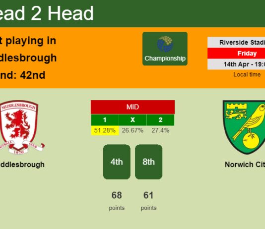 H2H, prediction of Middlesbrough vs Norwich City with odds, preview, pick, kick-off time 14-04-2023 - Championship