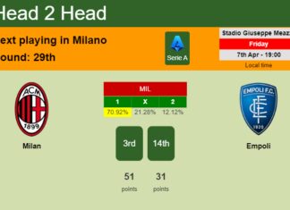 H2H, prediction of Milan vs Empoli with odds, preview, pick, kick-off time 07-04-2023 - Serie A