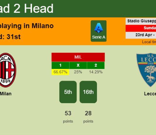 H2H, prediction of Milan vs Lecce with odds, preview, pick, kick-off time 23-04-2023 - Serie A