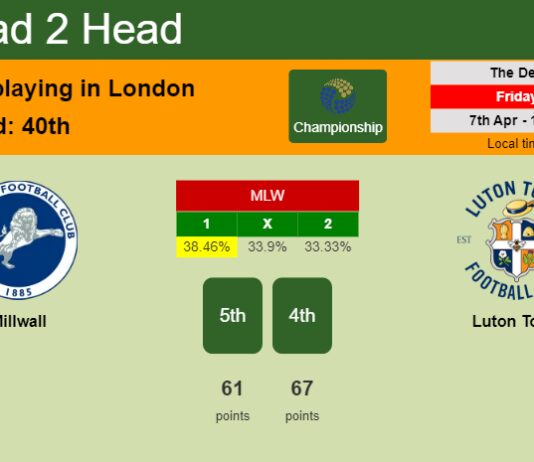 H2H, prediction of Millwall vs Luton Town with odds, preview, pick, kick-off time 07-04-2023 - Championship