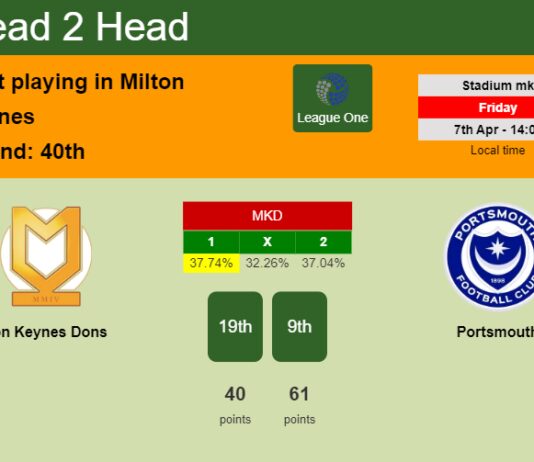 H2H, prediction of Milton Keynes Dons vs Portsmouth with odds, preview, pick, kick-off time 07-04-2023 - League One