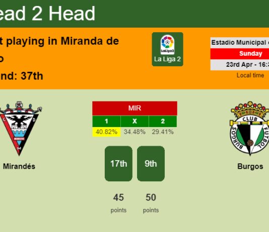 H2H, prediction of Mirandés vs Burgos with odds, preview, pick, kick-off time 23-04-2023 - La Liga 2