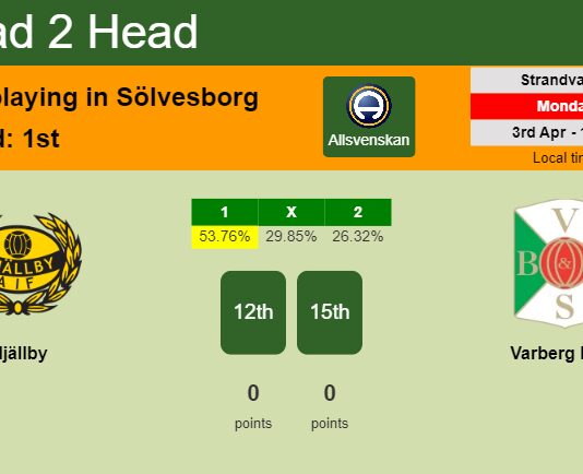 H2H, prediction of Mjällby vs Varberg BoIS with odds, preview, pick, kick-off time 03-04-2023 - Allsvenskan