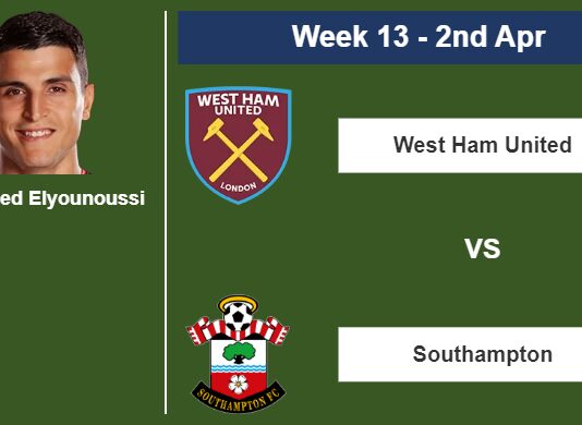 FANTASY PREMIER LEAGUE. Mohamed Elyounoussi statistics before facing West Ham United on Sunday 2nd of April for the 13th week.