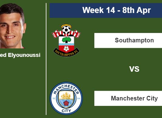 FANTASY PREMIER LEAGUE. Mohamed Elyounoussi statistics before facing Manchester City on Saturday 8th of April for the 14th week.