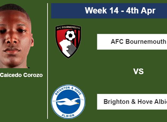 FANTASY PREMIER LEAGUE. Moisés Caicedo Corozo statistics before facing AFC Bournemouth on Tuesday 4th of April for the 14th week.
