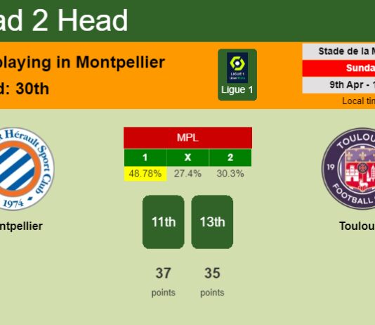 H2H, prediction of Montpellier vs Toulouse with odds, preview, pick, kick-off time 09-04-2023 - Ligue 1