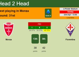 H2H, prediction of Monza vs Fiorentina with odds, preview, pick, kick-off time 23-04-2023 - Serie A